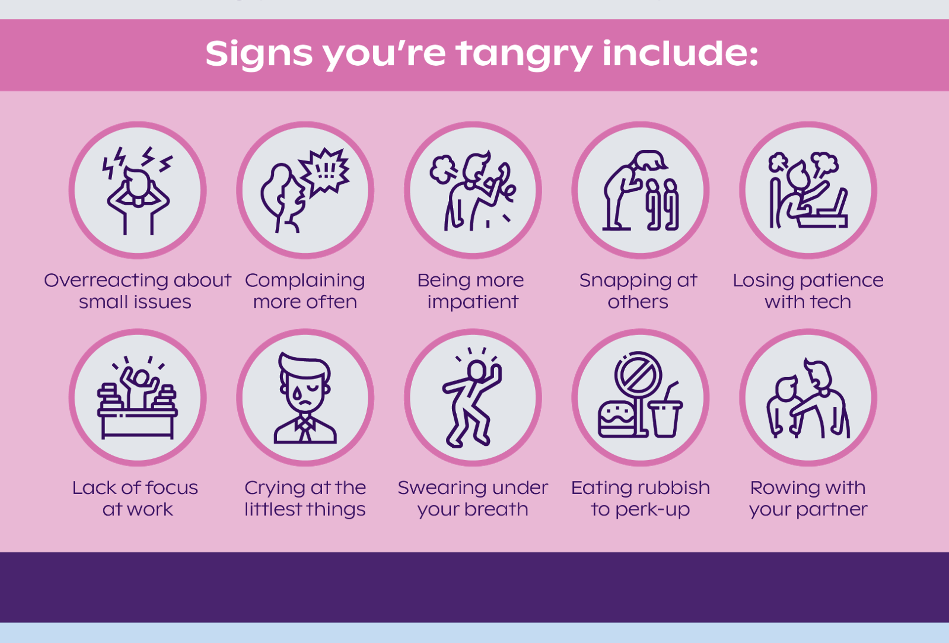 Infographic detailing some of the most common behaviours seen in people feeling tangry.